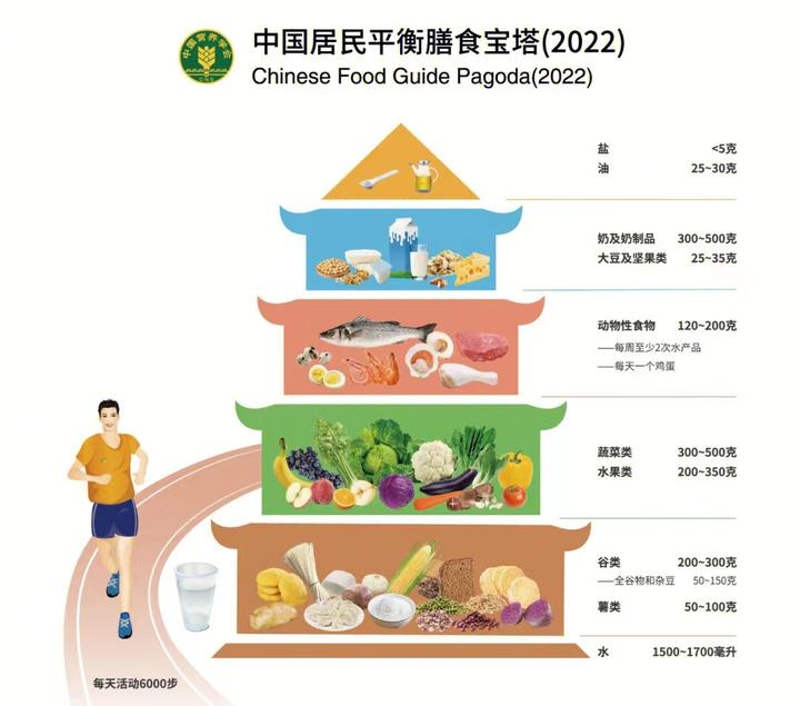 元膳健康调理适合人群分析