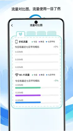 岚松流量管家预览图