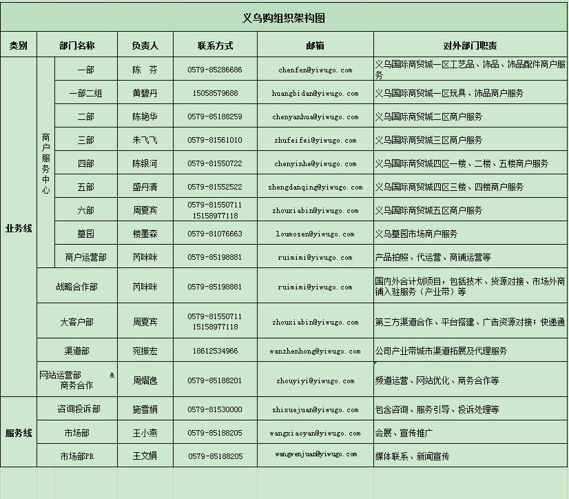 义乌货源特价购怎么联系厂家