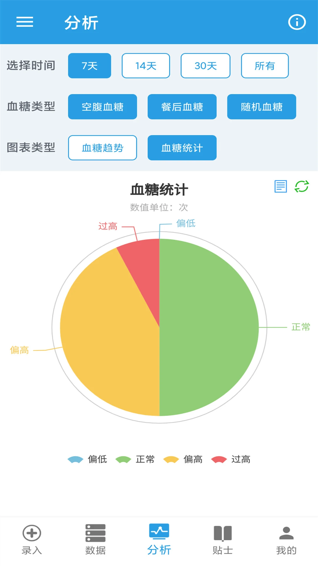 适用人群
