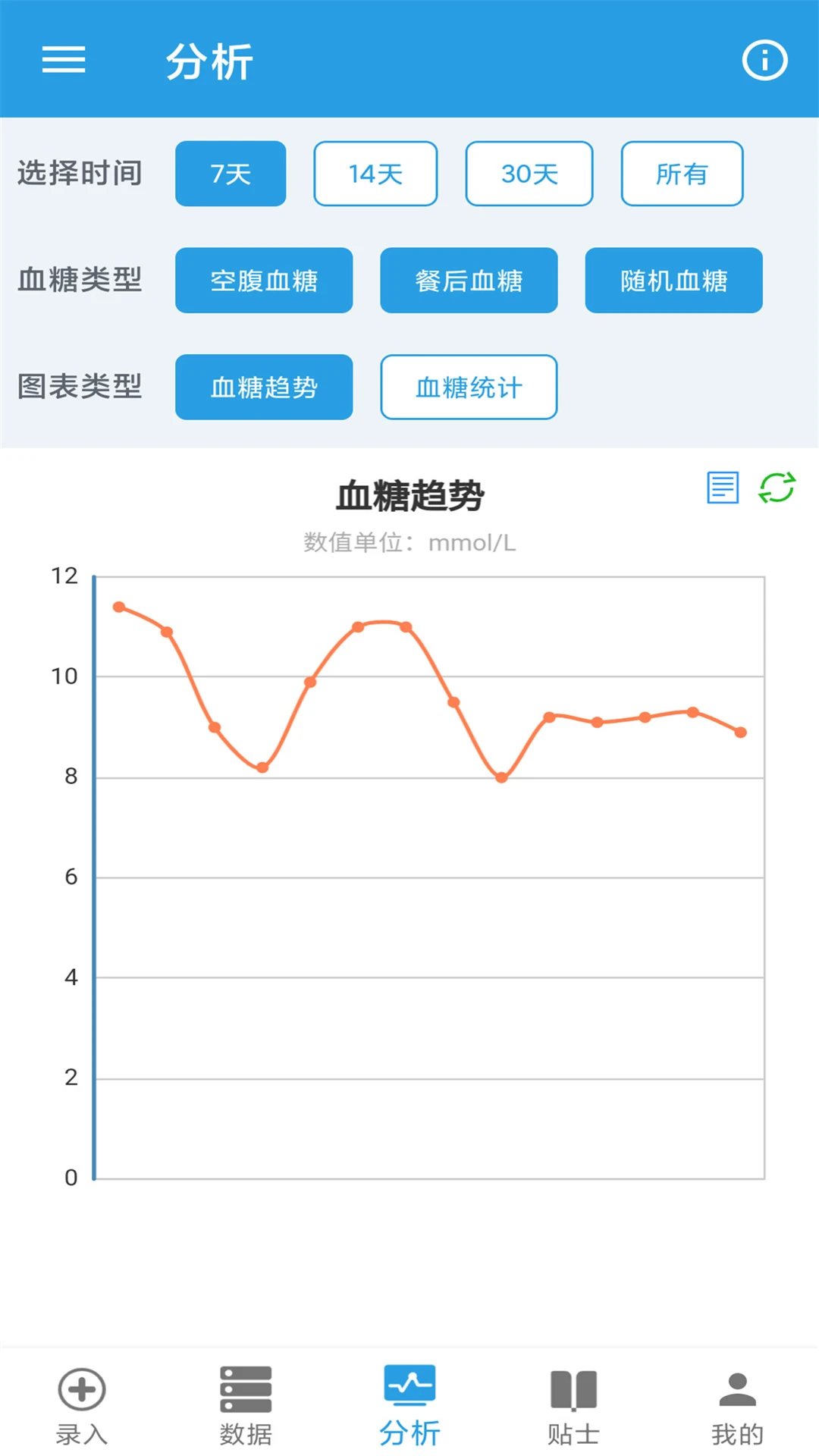 血糖趋势分析