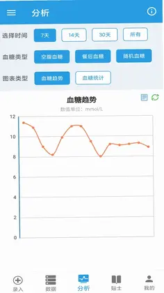 我的血糖记录预览图
