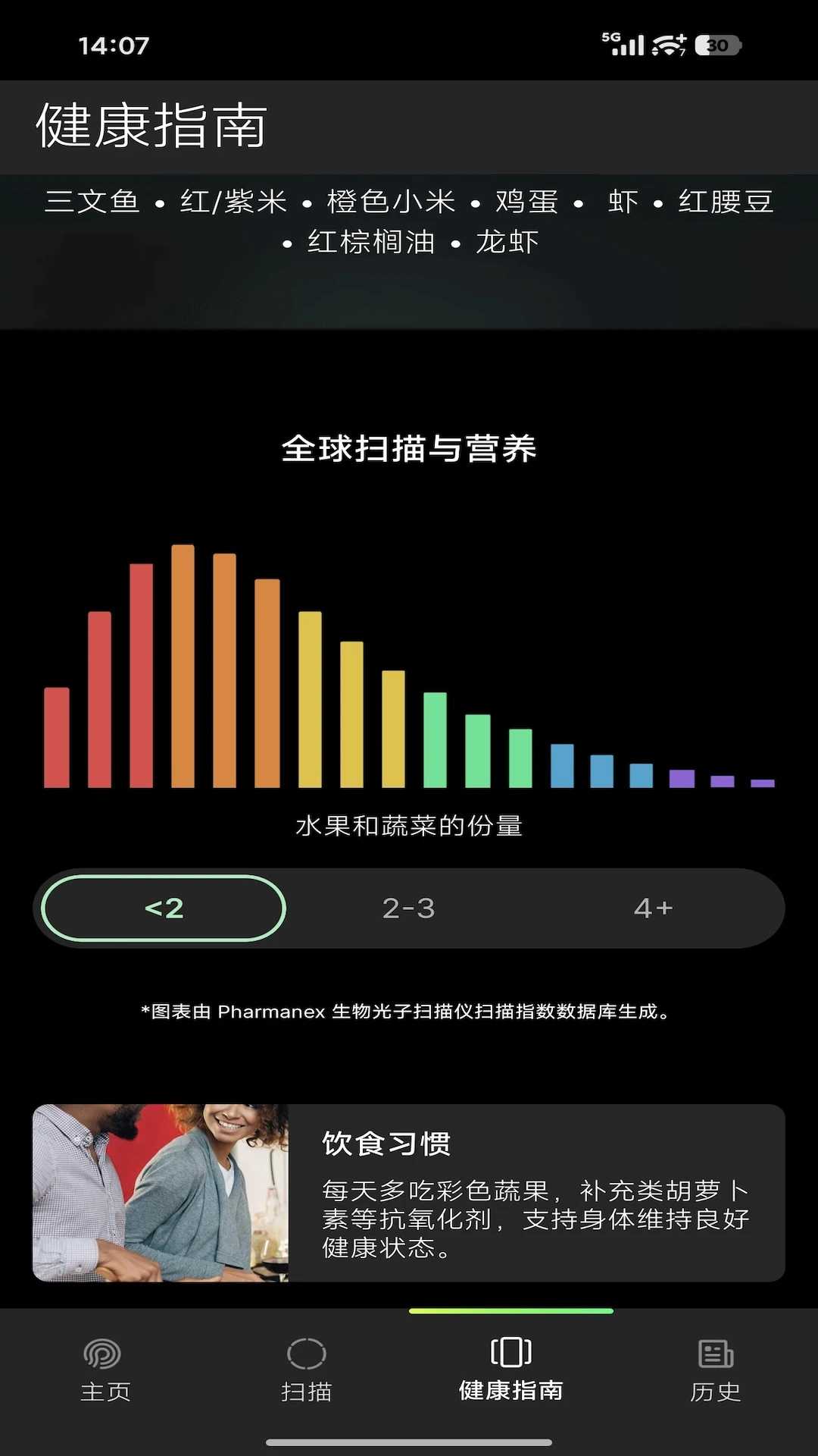 Prysm iO测量功能