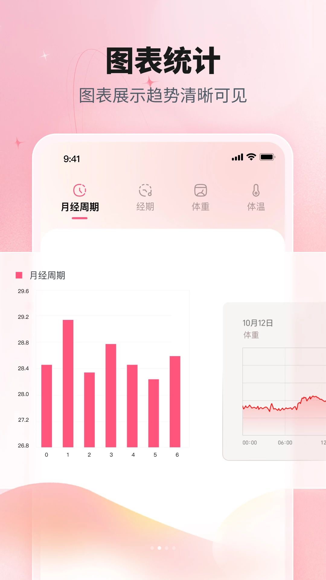 周期记录与预测