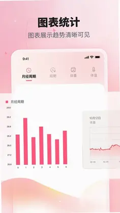 大姨妈经期帮手预览图