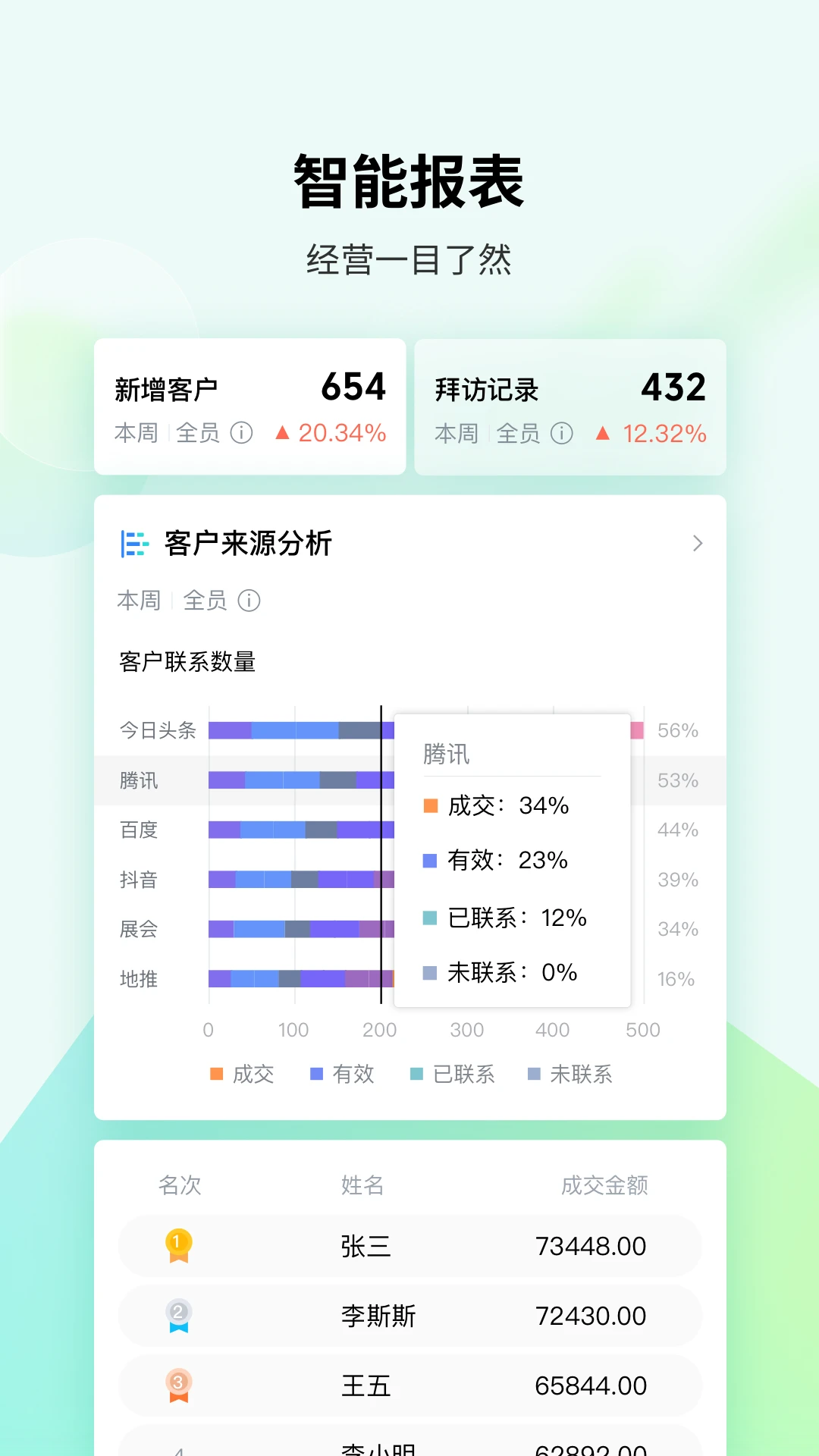EC�ͻ�����ϵͳӦ�ó���