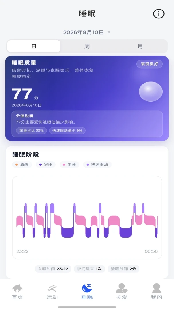 ATHA RING睡眠监测