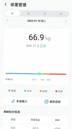 ECTRI 运动健康管理预览图