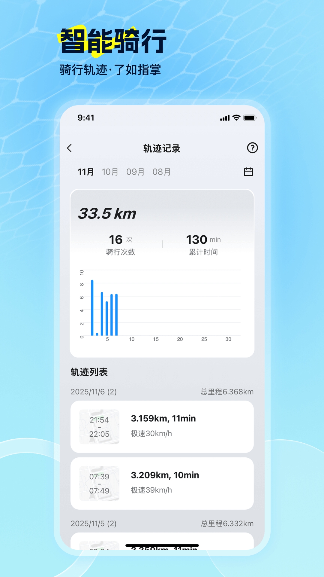 EV Ride远程控车界面