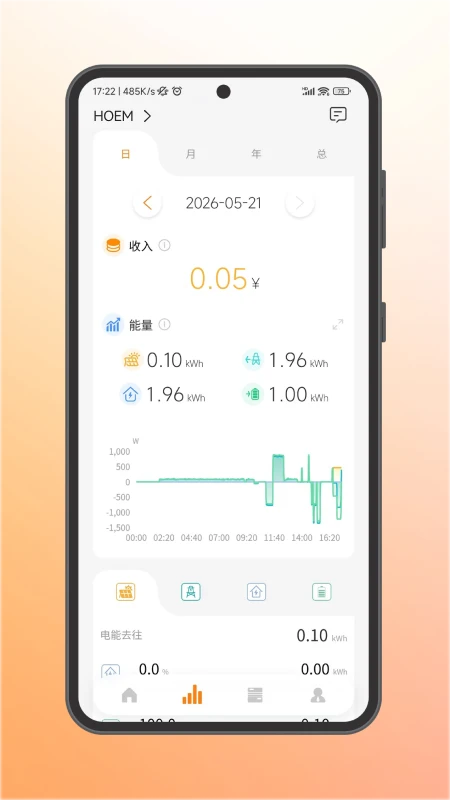 AEC Cloud能耗分析图表