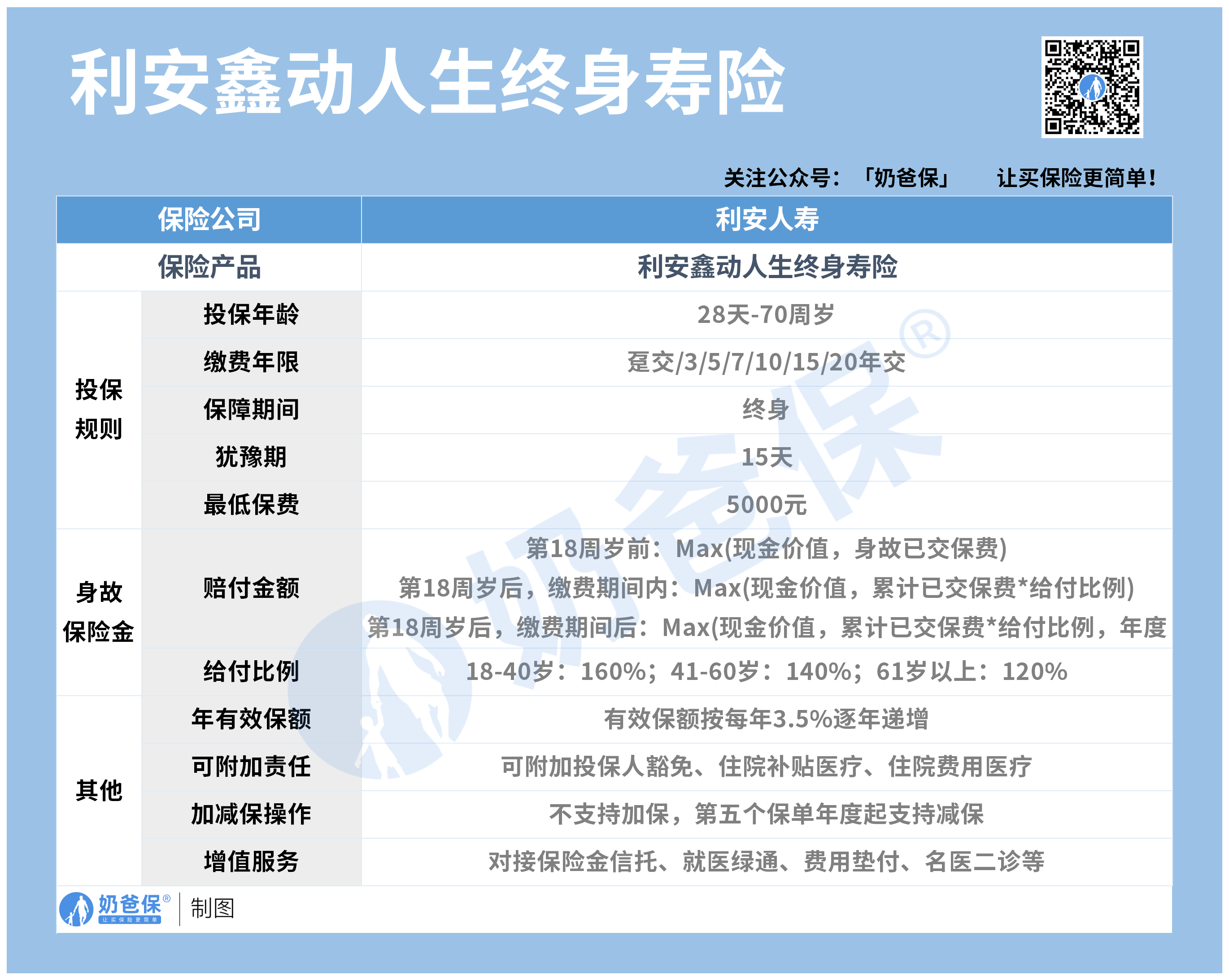 利安人寿怎么退保现金价值