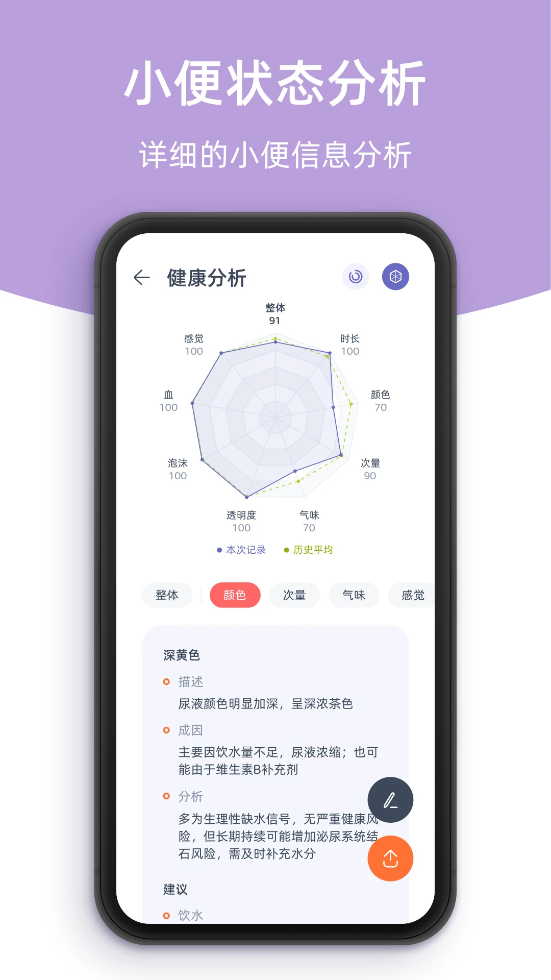 柠檬轻便健康分析功能