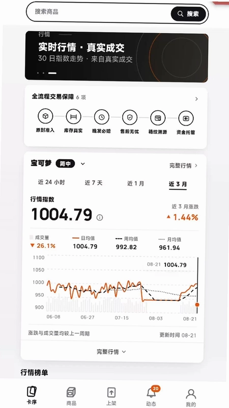 卡序预览图