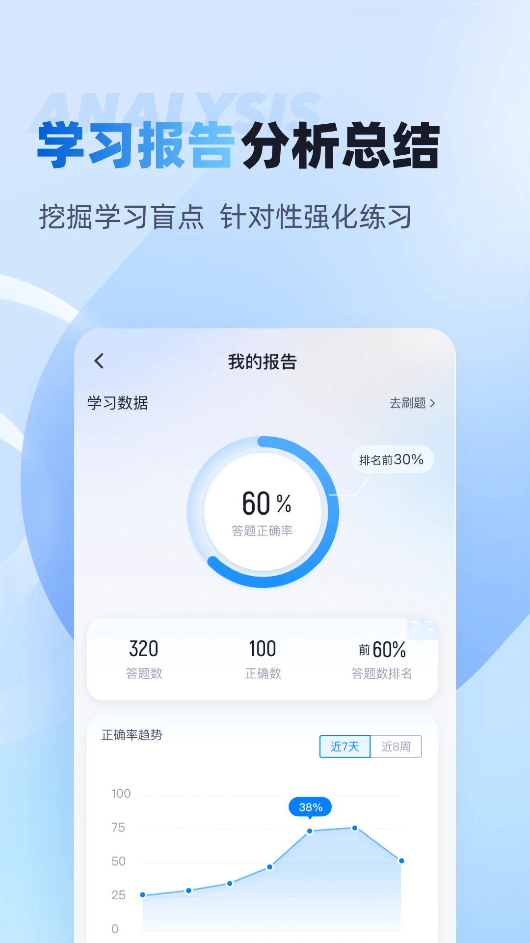 出版专业资格考试聚题库练习模式