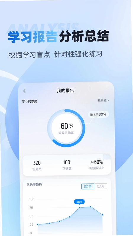 出版专业资格考试聚题库预览图