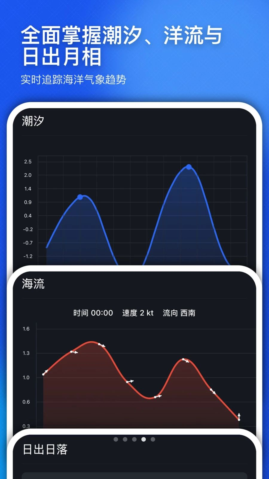 SunnyFish海图图层展示