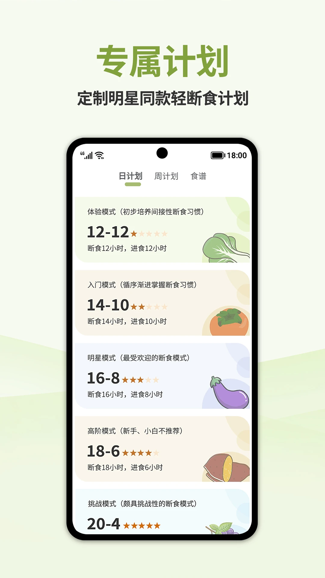 懒人轻断食定制计划