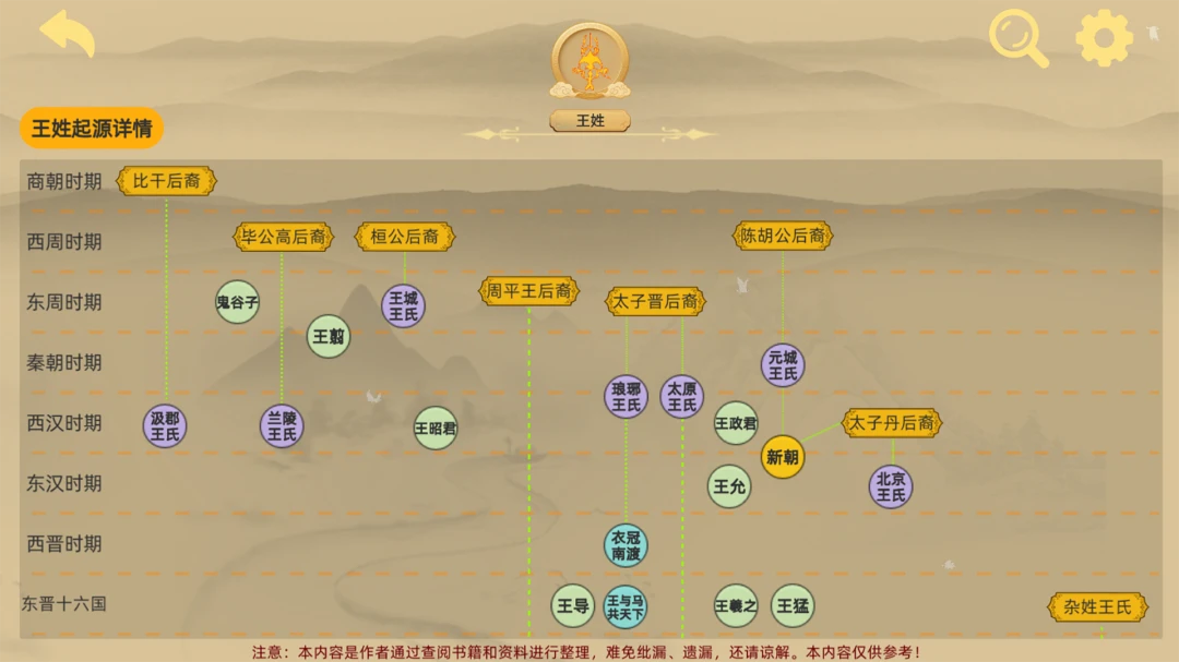 寻史笔记适合人群