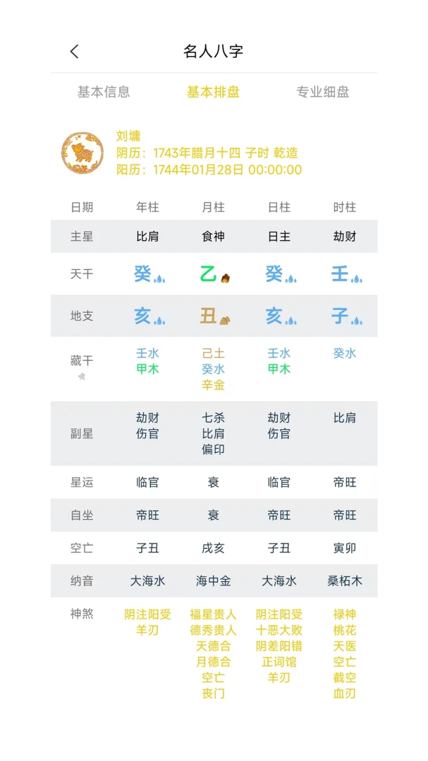论八字命盘分析
