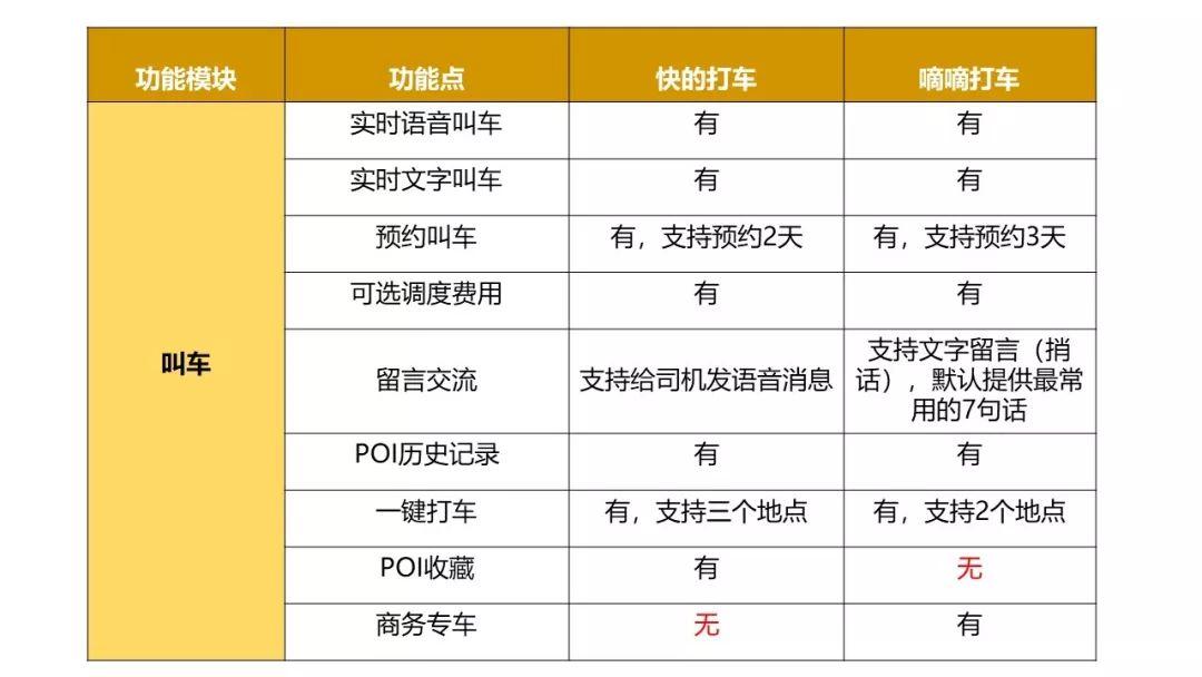 BGET价格区间和竞品对比表