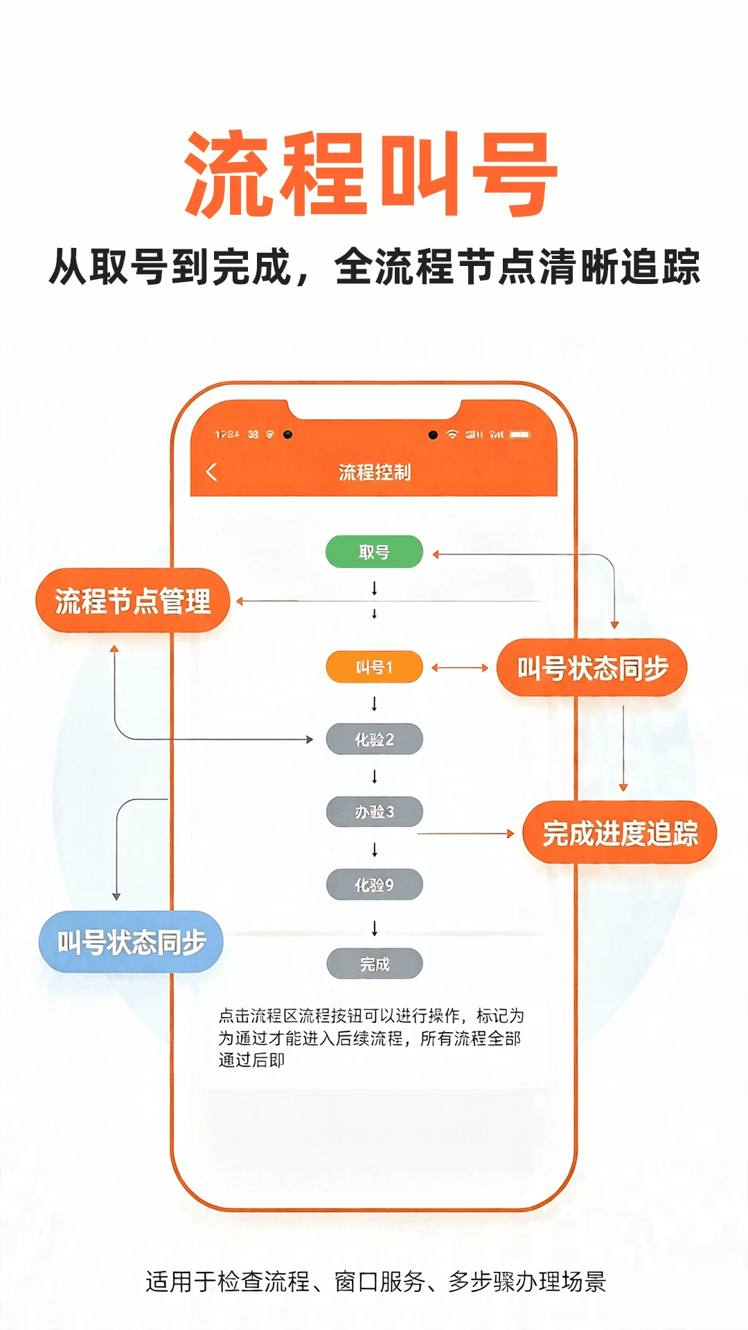 排队一点通历史号码