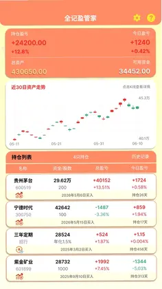 全记得预览图