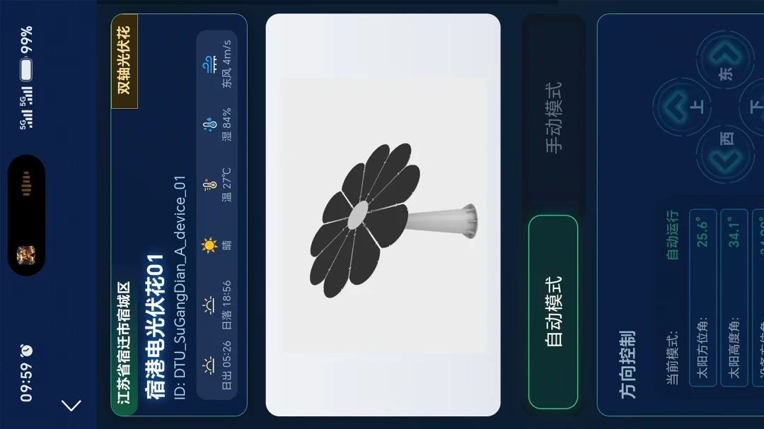SmartTrack数据分析