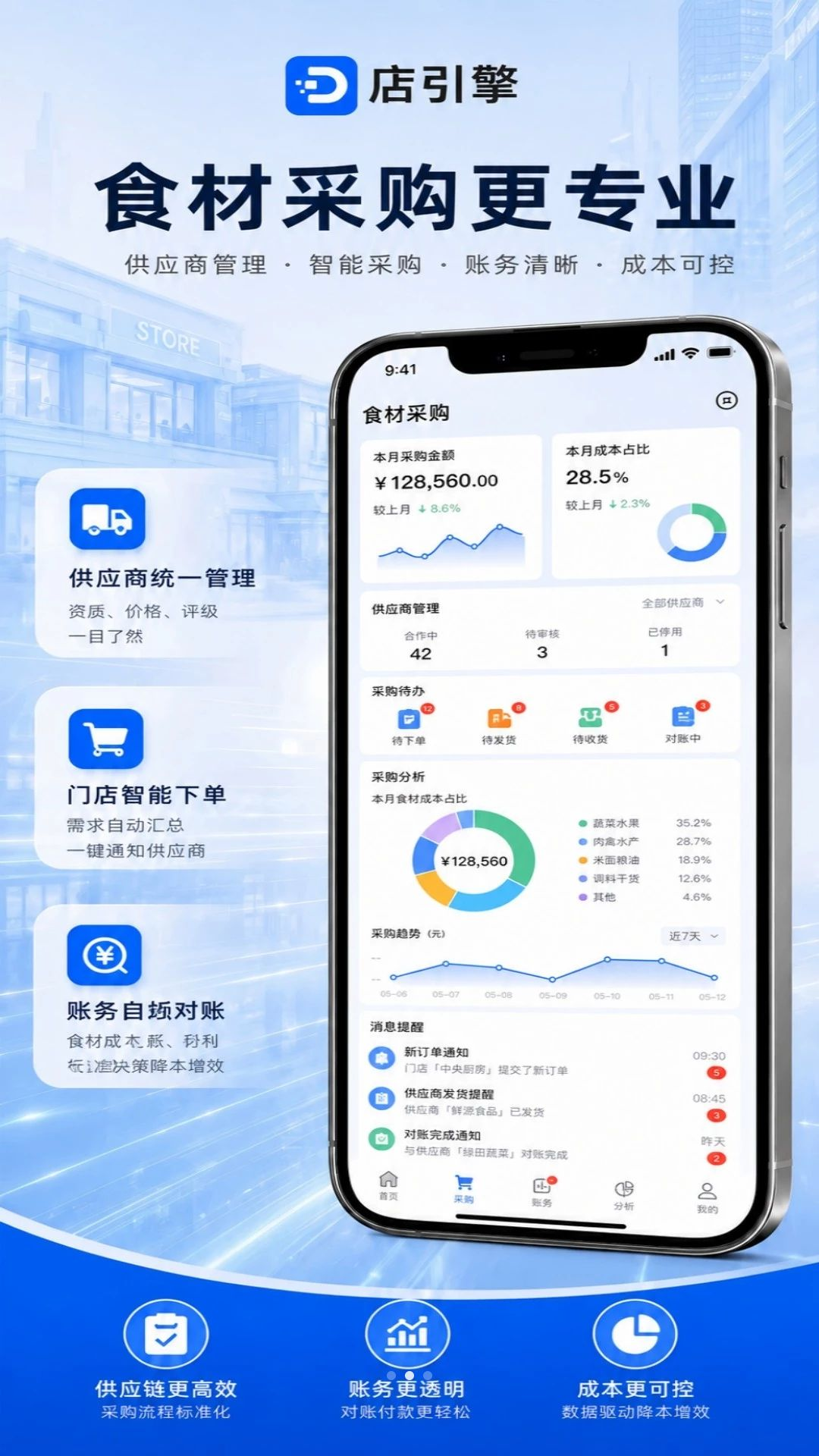 店引擎功能模块