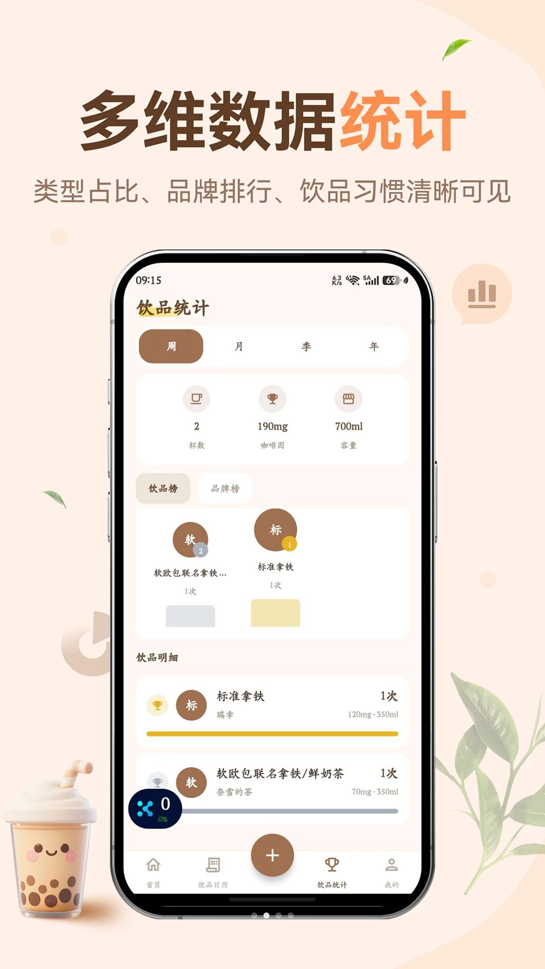 ÿ���̲迧�ȼ�¼����