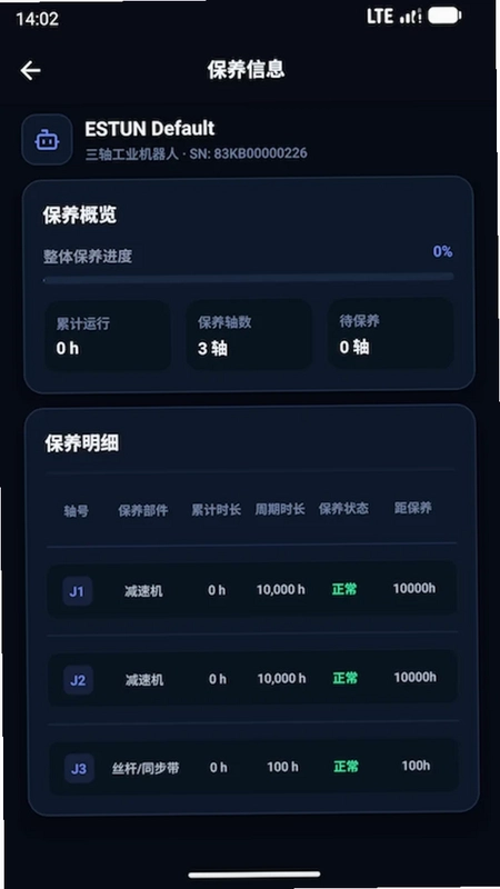 E-Care 远程运维平台预览图