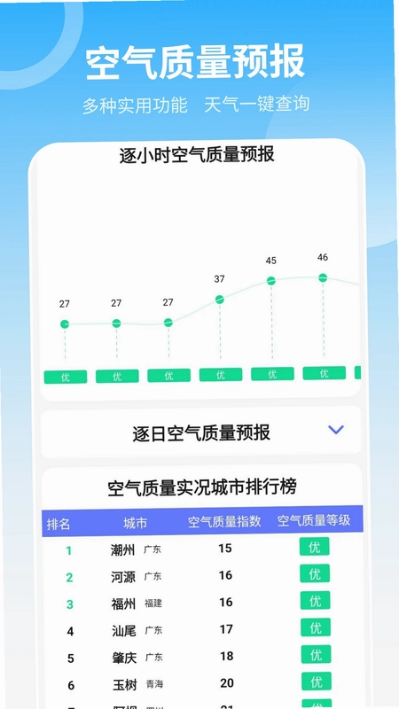 当地天气预报预览图