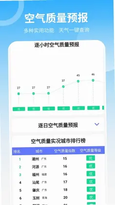 当地天气预报预览图