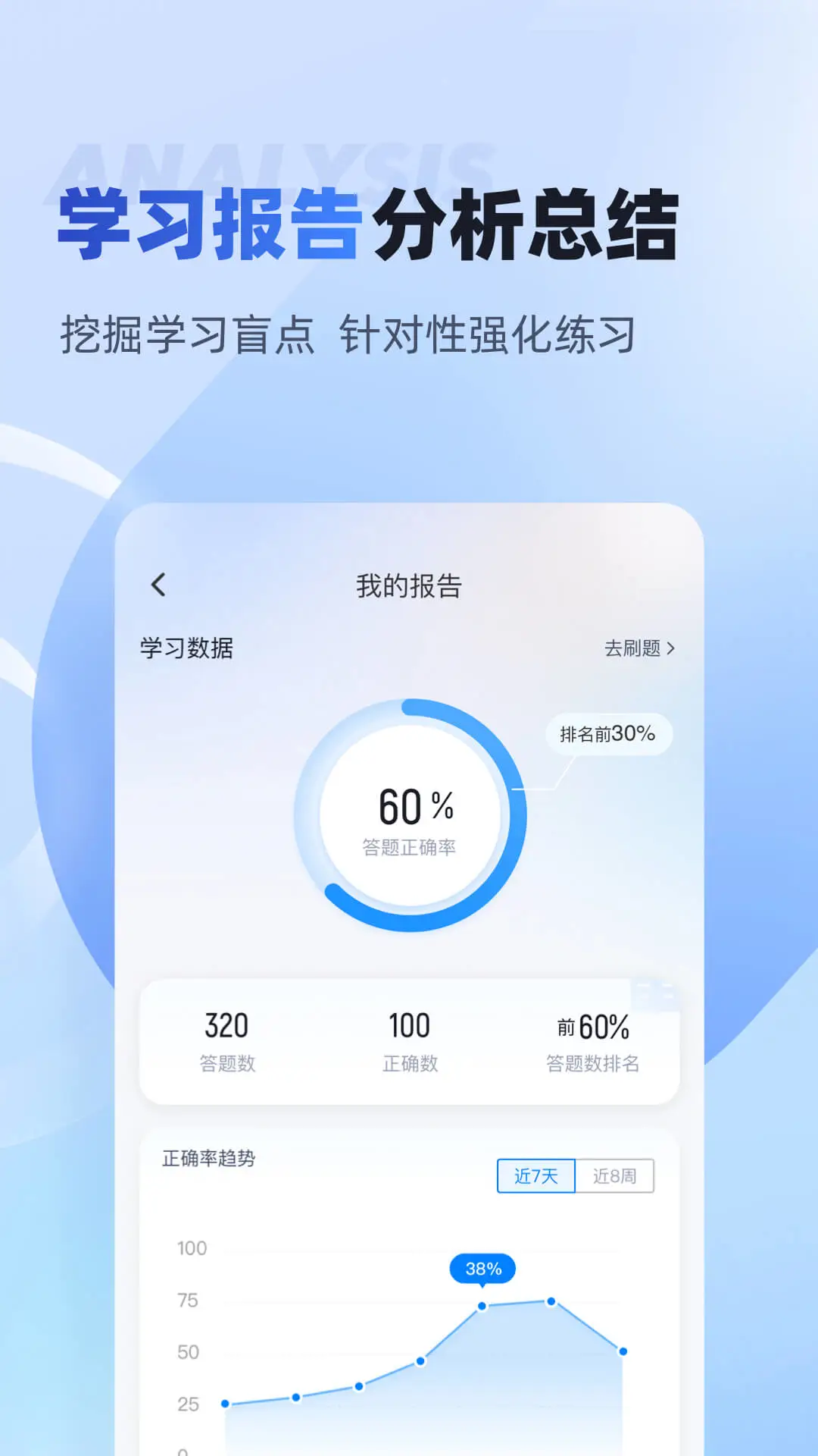 家庭教育指导师聚题库专项训练