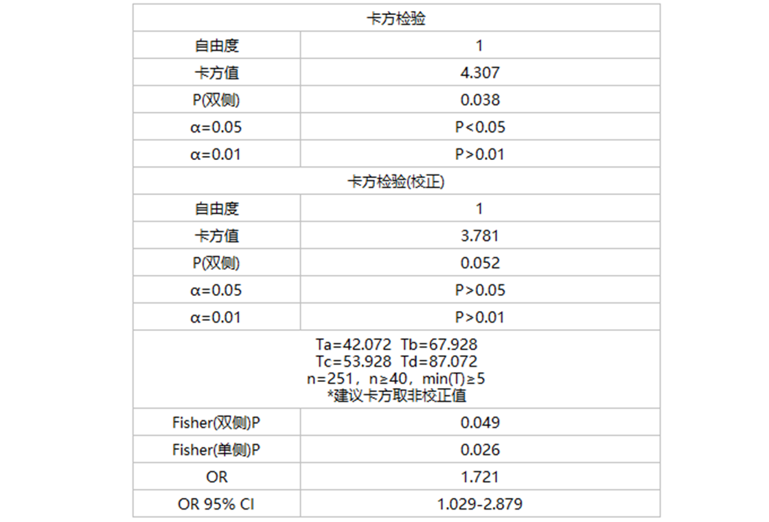 医学统计助手(SPSSMED)电脑版界面