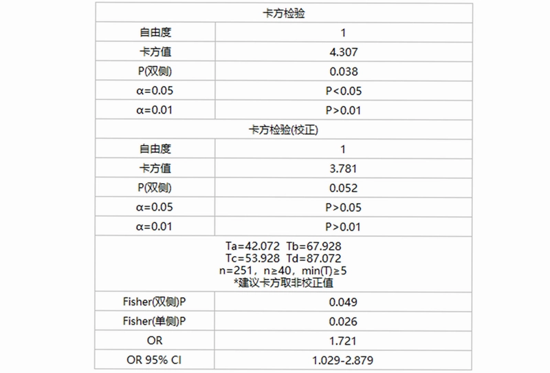 医学统计助手SPSSMED预览图