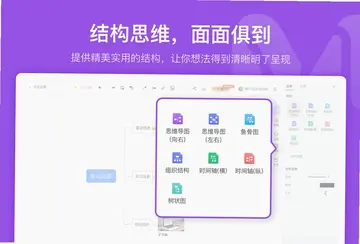 A思维导图预览图