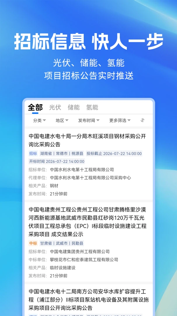 数字新能源行情分析图表