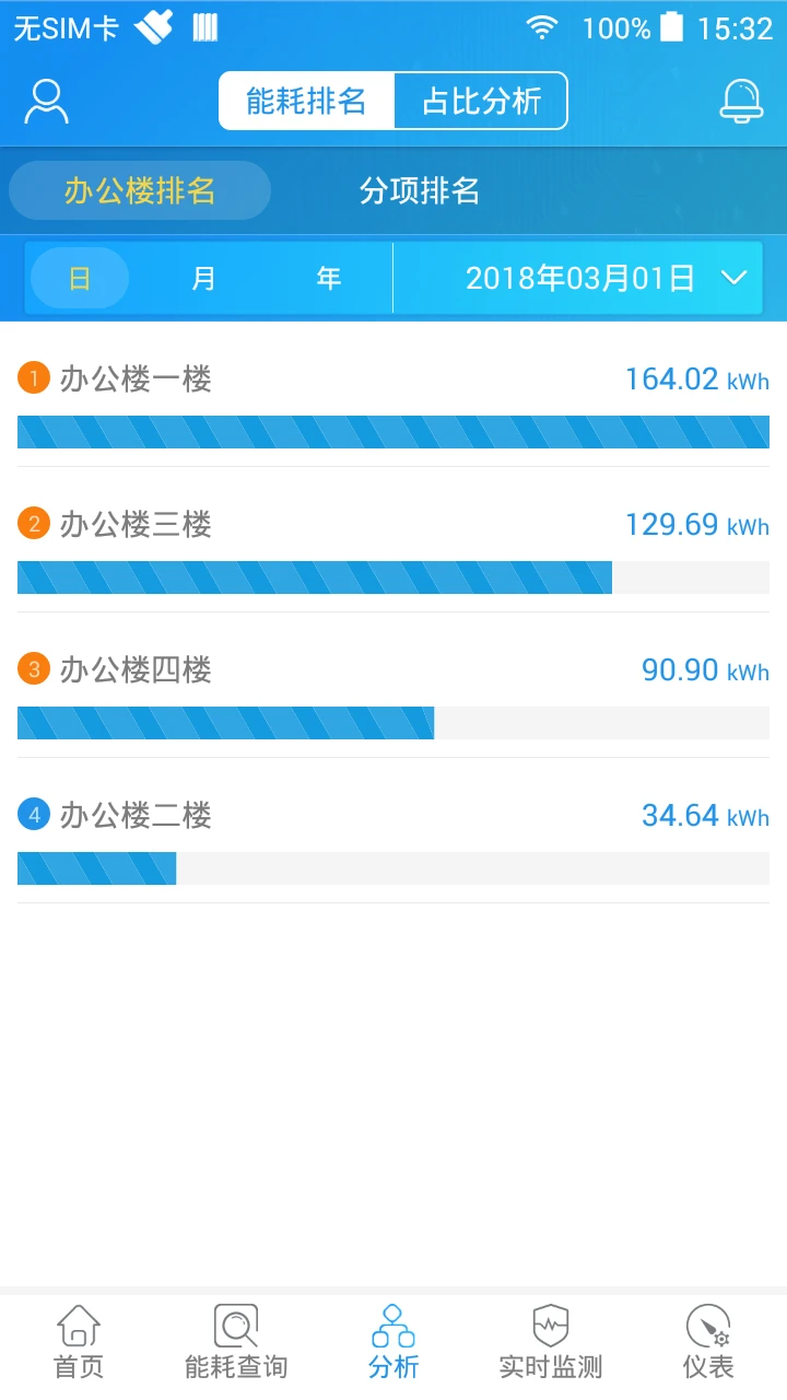 SmartPiEMS告警通知