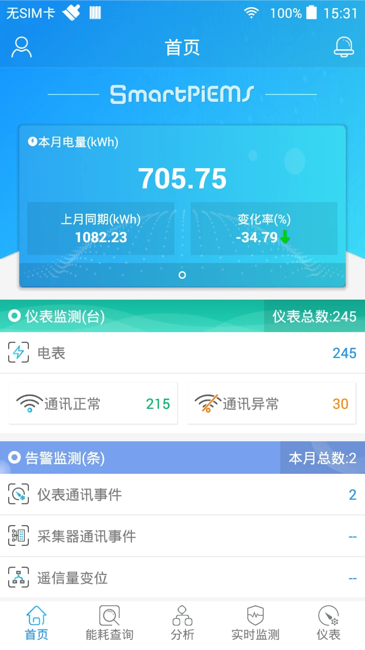 SmartPiEMS能耗分析