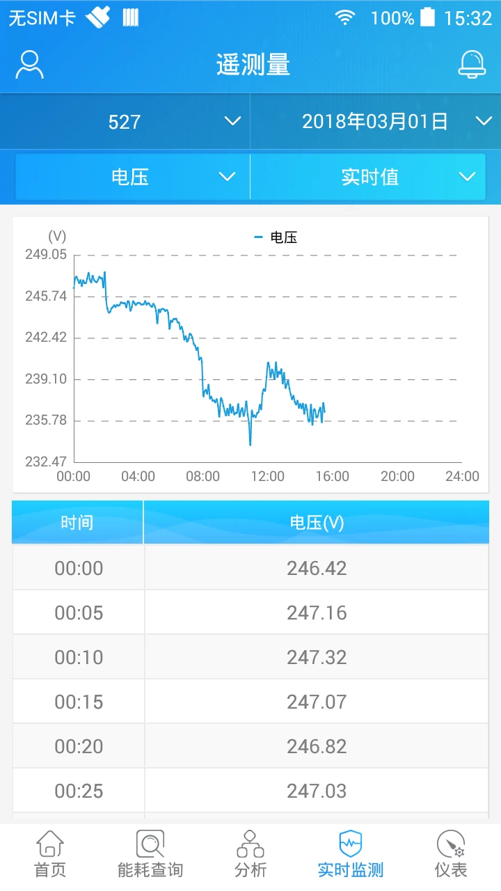 SmartPiEMS场景控制