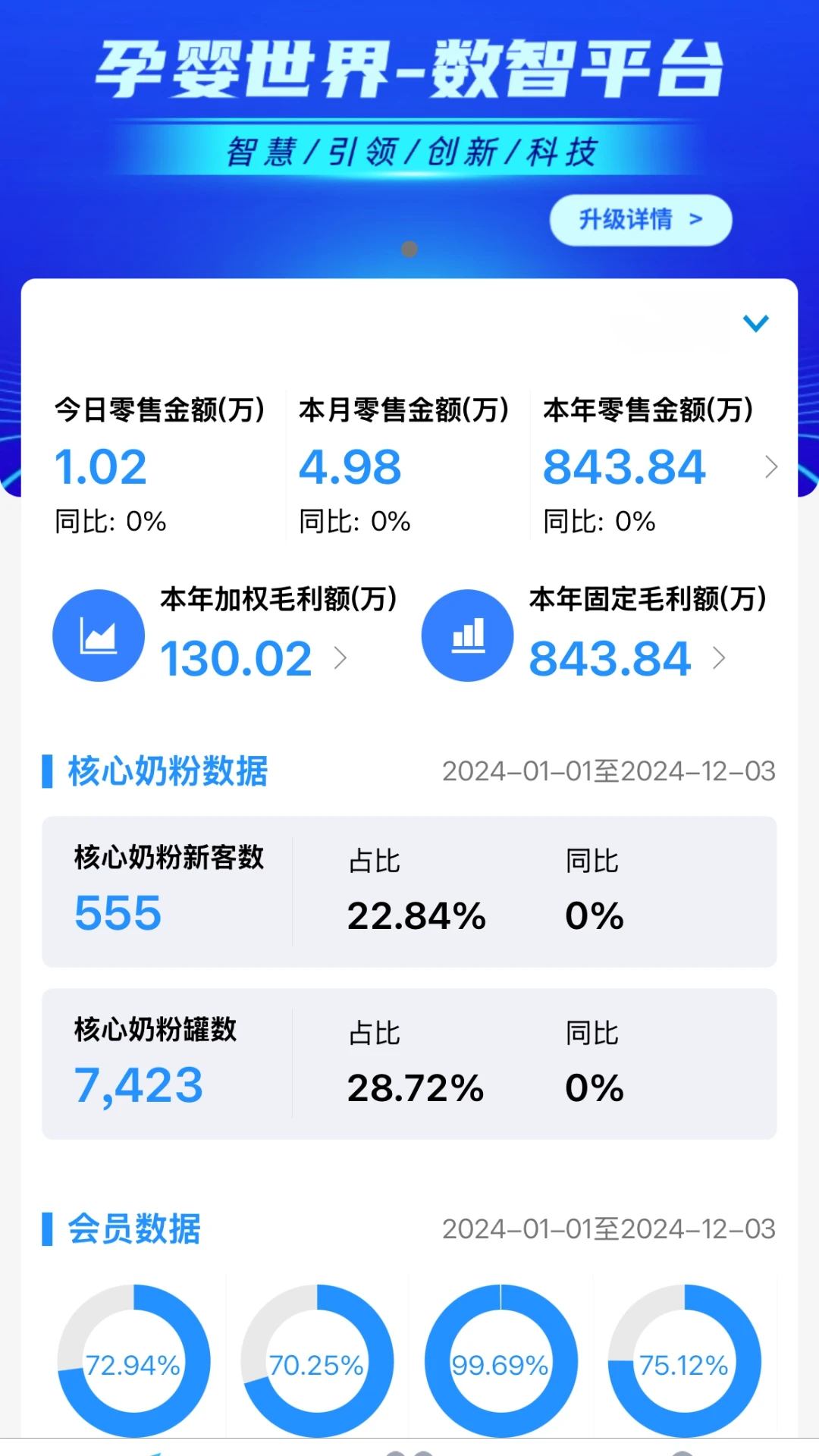 数智零售界面预览