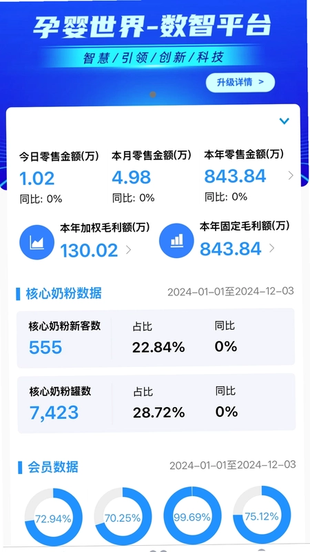 数智零售预览图