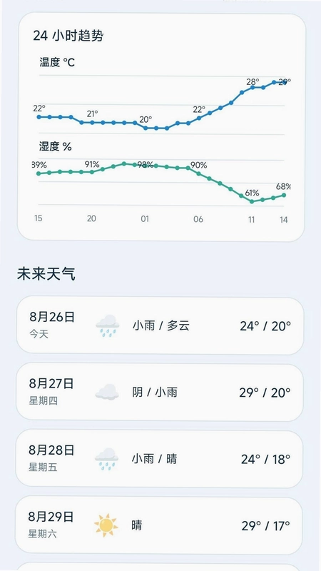 城市天气眼预览图