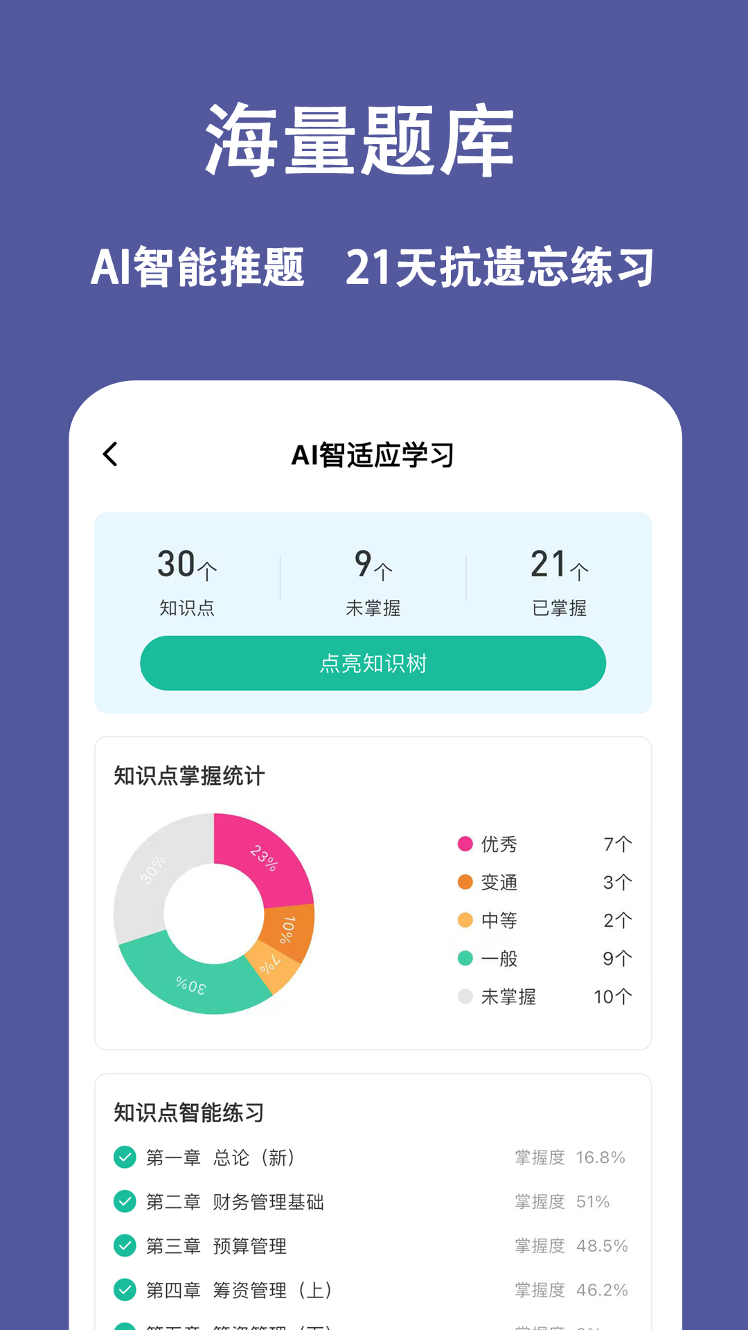 中级会计练题狗AI智能推题