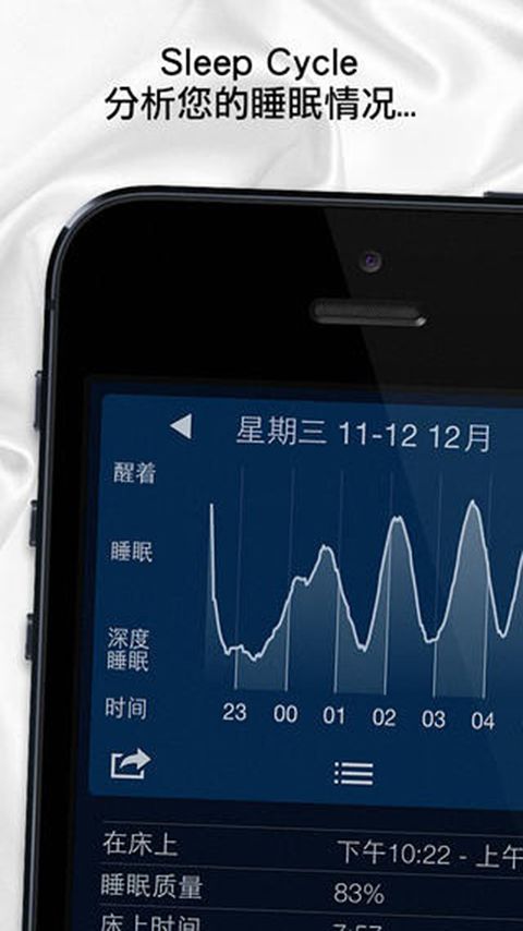 早起备忘录 睡眠周期 闹钟时间 怎么定