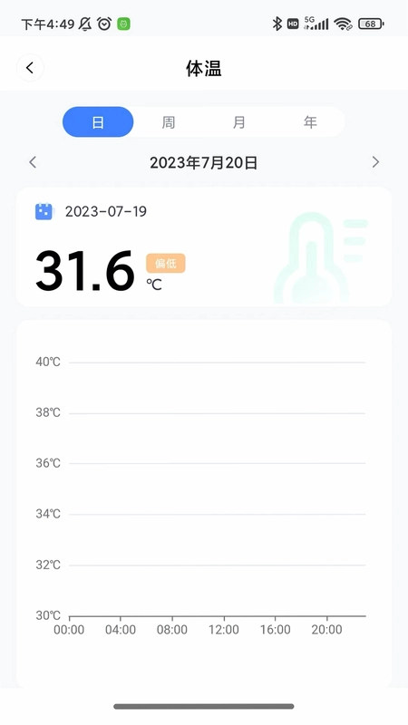1CARE健康预览图