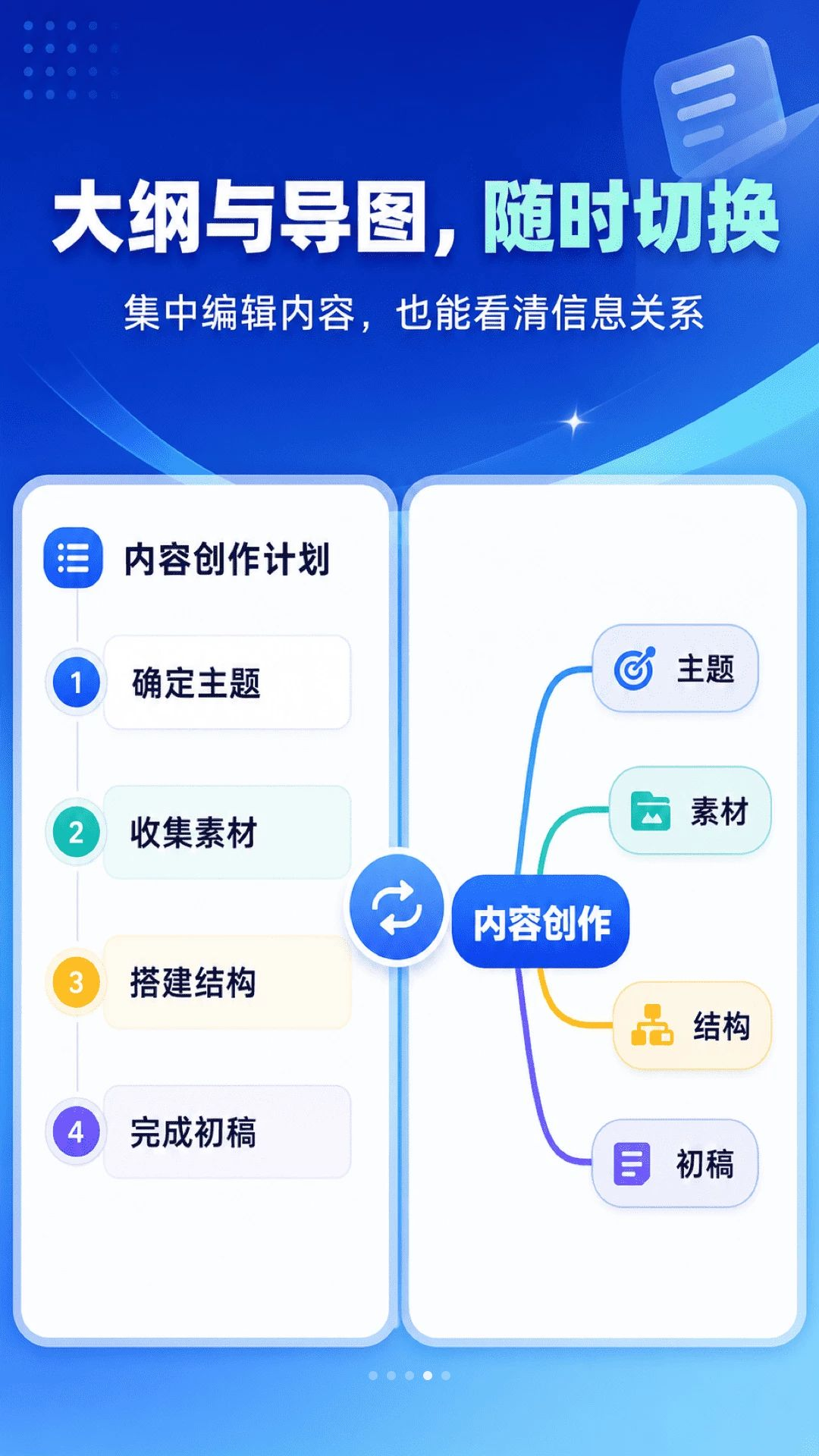 ��ͼ˼ά��ͼMind�༭����