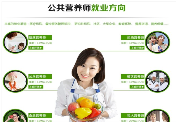 营养管理师就业工作场景