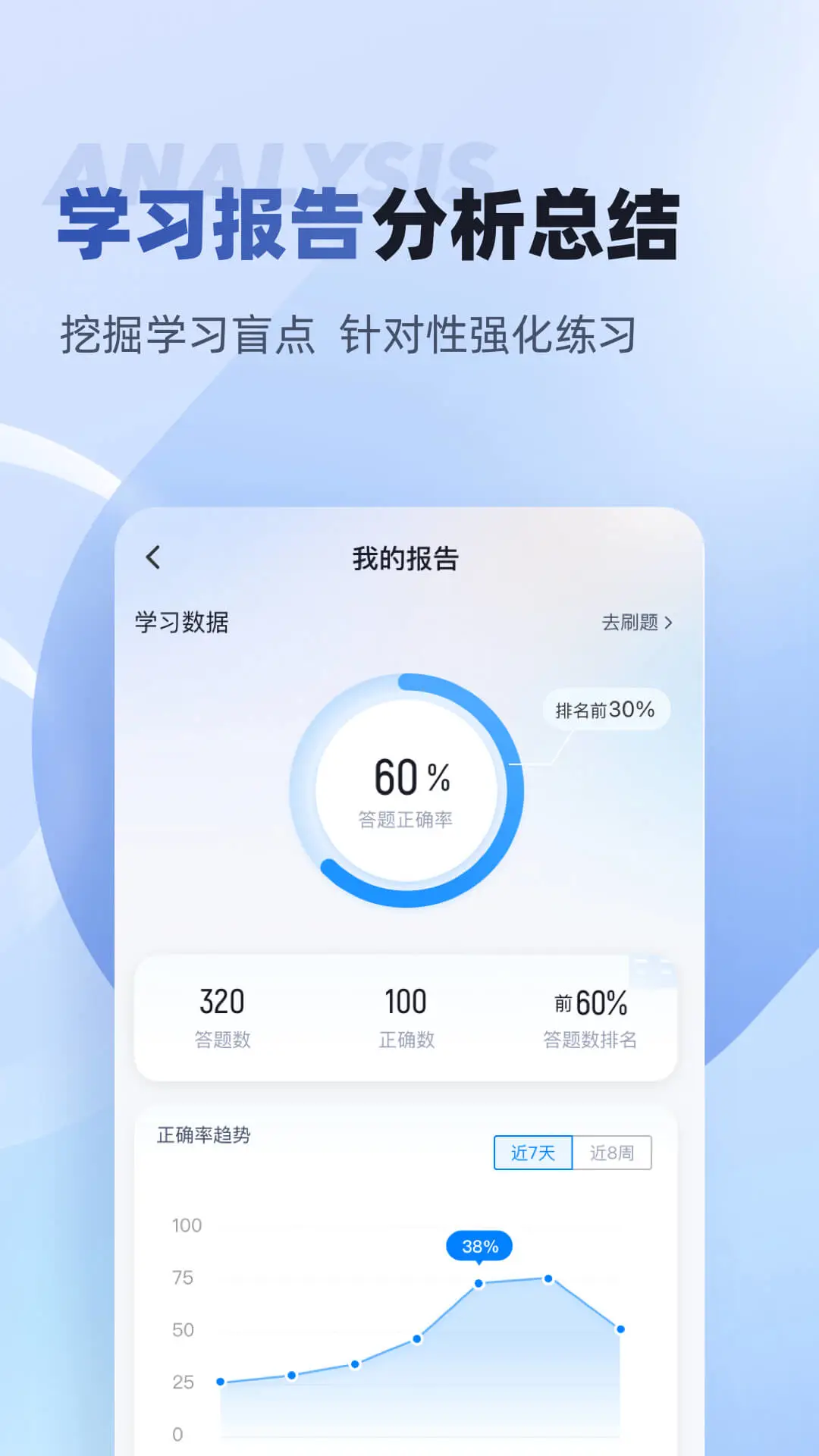 ������Ӫ��ʦ���Ծ������⼯