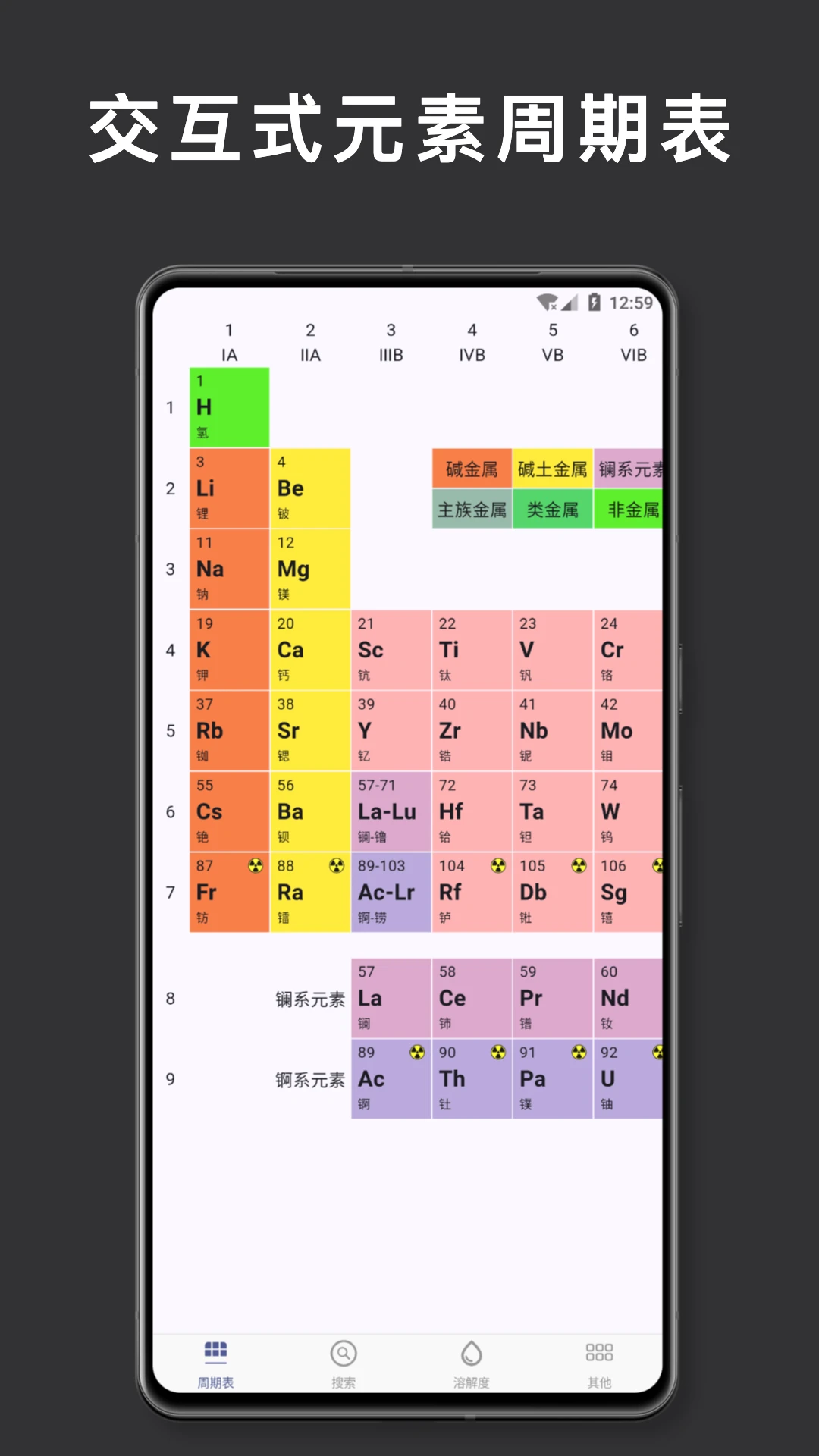 元素周期表 化学